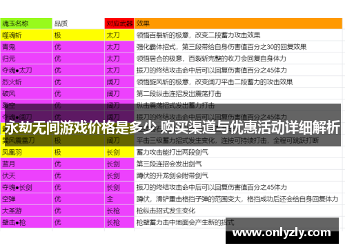 永劫无间游戏价格是多少 购买渠道与优惠活动详细解析