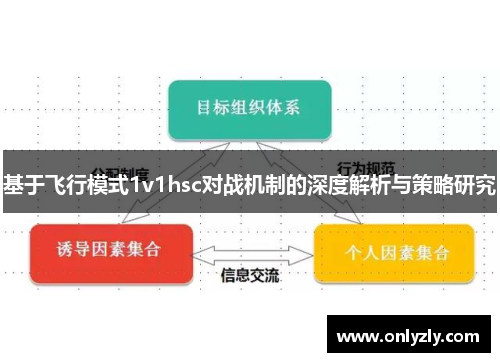 基于飞行模式1v1hsc对战机制的深度解析与策略研究